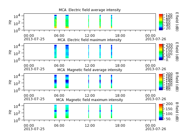 ak_h1_mca_20130725_v02.cdf.png