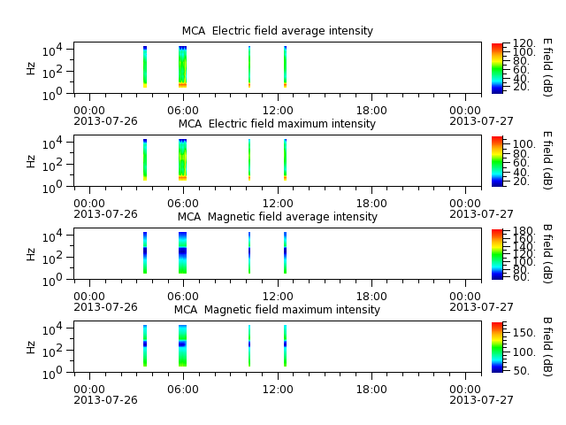 ak_h1_mca_20130726_v02.cdf.png