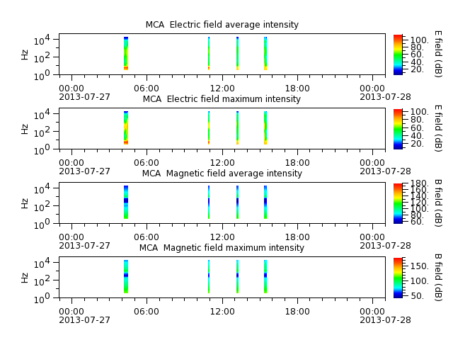 ak_h1_mca_20130727_v02.cdf.png