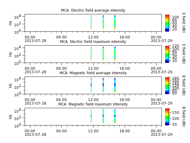 ak_h1_mca_20130728_v02.cdf.png