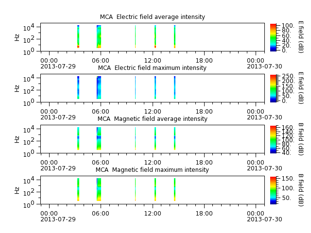 ak_h1_mca_20130729_v02.cdf.png