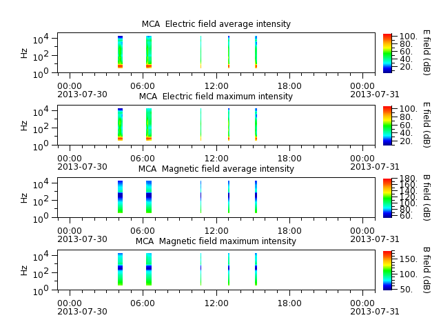 ak_h1_mca_20130730_v02.cdf.png