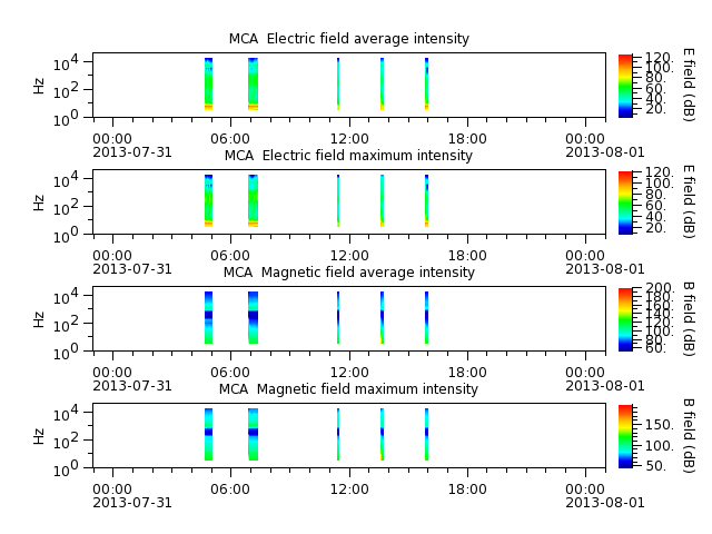ak_h1_mca_20130731_v02.cdf.png