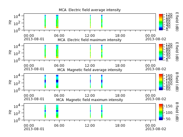ak_h1_mca_20130801_v02.cdf.png