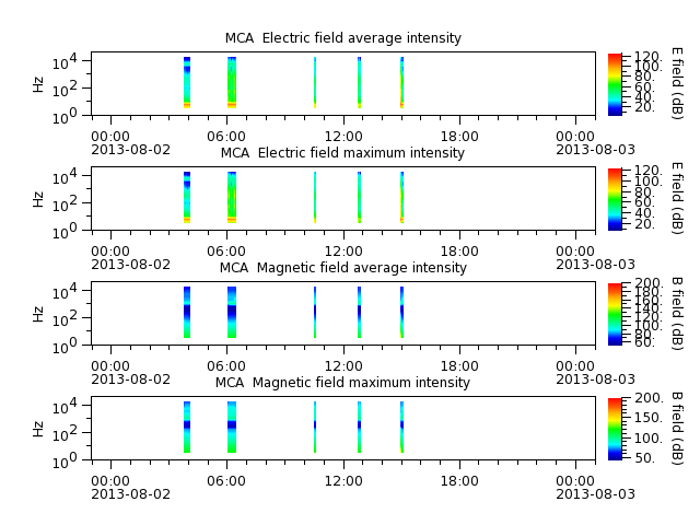 ak_h1_mca_20130802_v02.cdf.png
