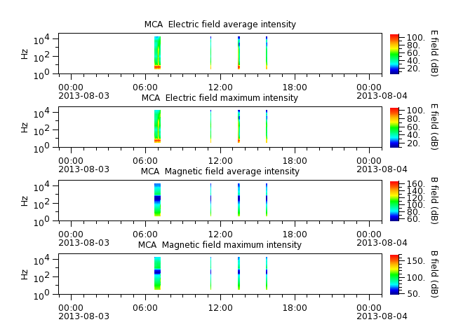ak_h1_mca_20130803_v02.cdf.png