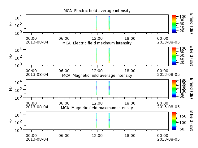 ak_h1_mca_20130804_v02.cdf.png