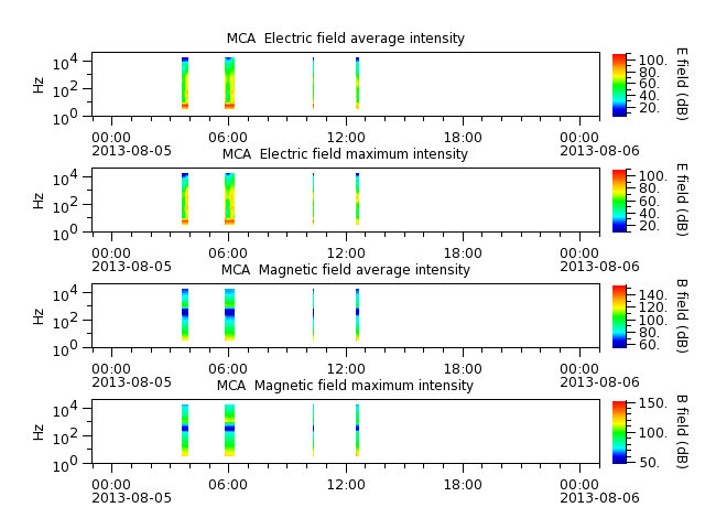 ak_h1_mca_20130805_v02.cdf.png