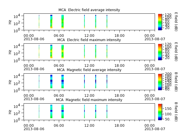 ak_h1_mca_20130806_v02.cdf.png