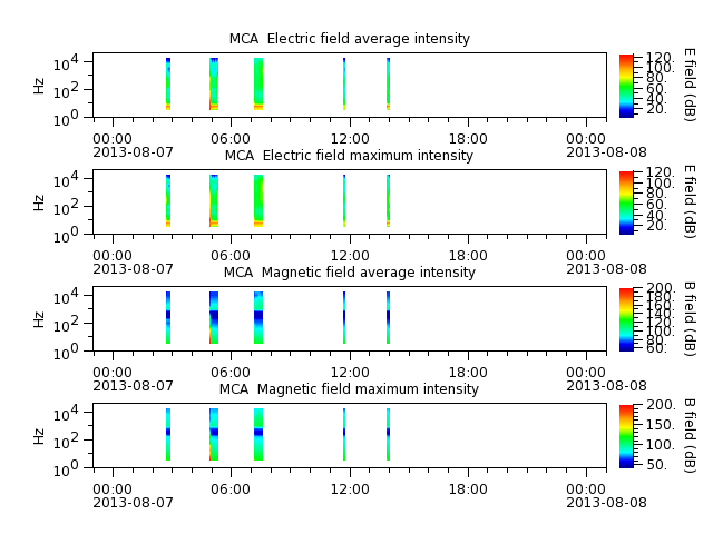 ak_h1_mca_20130807_v02.cdf.png