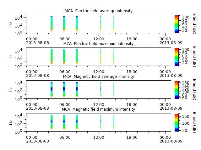 ak_h1_mca_20130808_v02.cdf.png
