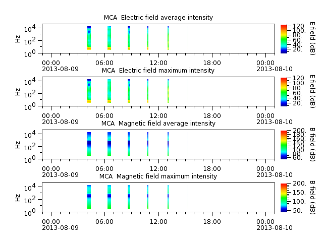 ak_h1_mca_20130809_v02.cdf.png