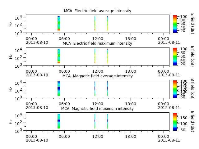 ak_h1_mca_20130810_v02.cdf.png