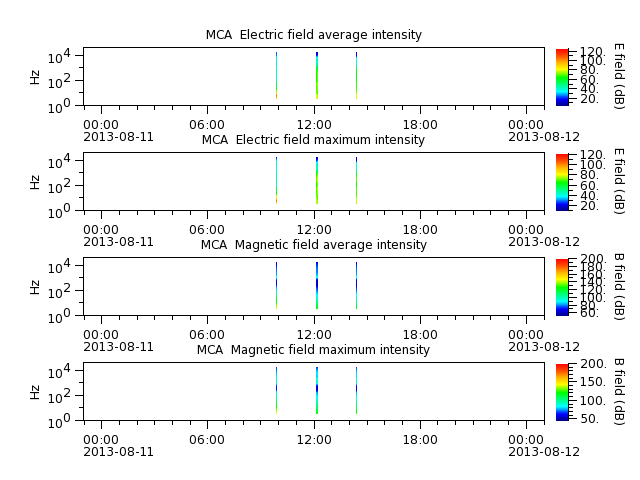 ak_h1_mca_20130811_v02.cdf.png