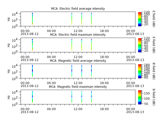 ak_h1_mca_20130812_v02.cdf.png