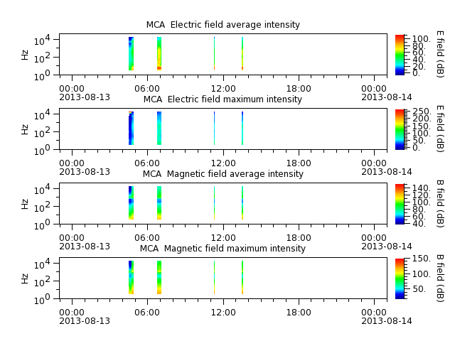 ak_h1_mca_20130813_v02.cdf.png