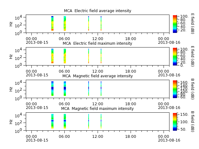 ak_h1_mca_20130815_v02.cdf.png