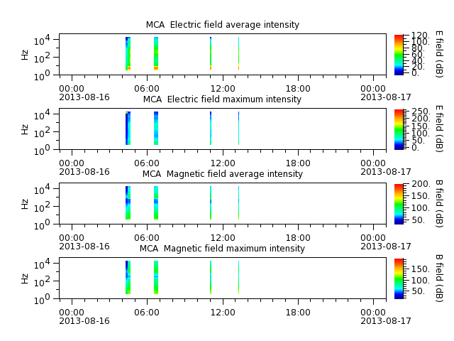 ak_h1_mca_20130816_v02.cdf.png
