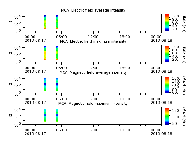 ak_h1_mca_20130817_v02.cdf.png