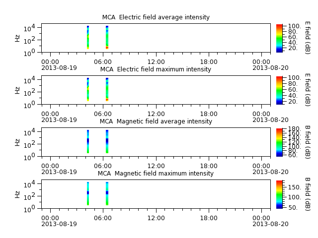 ak_h1_mca_20130819_v02.cdf.png