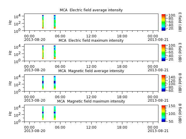 ak_h1_mca_20130820_v02.cdf.png
