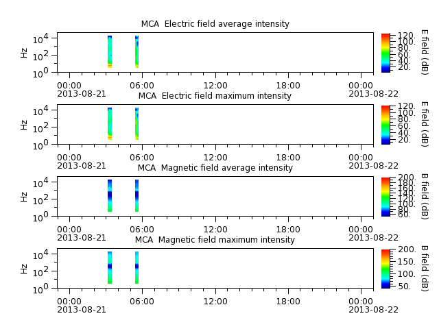 ak_h1_mca_20130821_v02.cdf.png