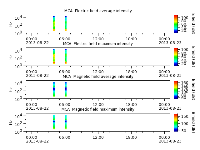 ak_h1_mca_20130822_v02.cdf.png