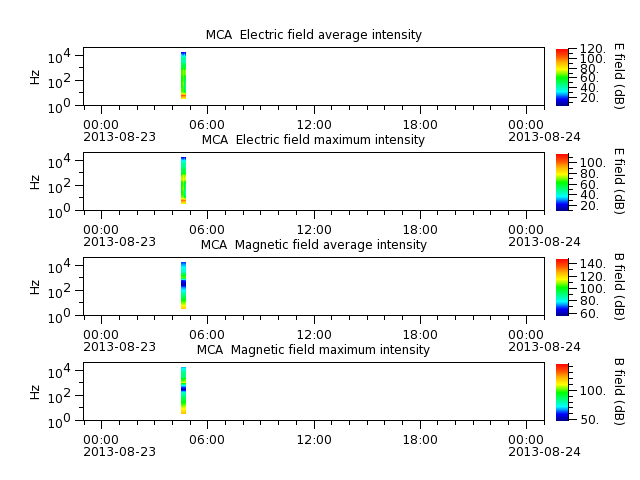ak_h1_mca_20130823_v02.cdf.png