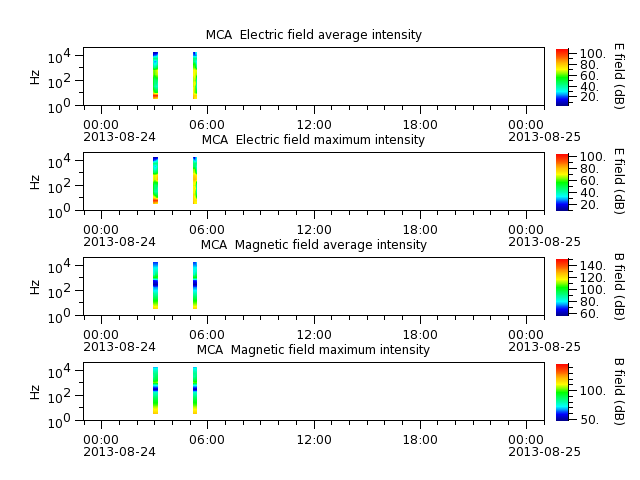 ak_h1_mca_20130824_v02.cdf.png