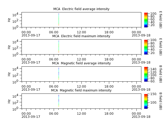 ak_h1_mca_20130917_v02.cdf.png