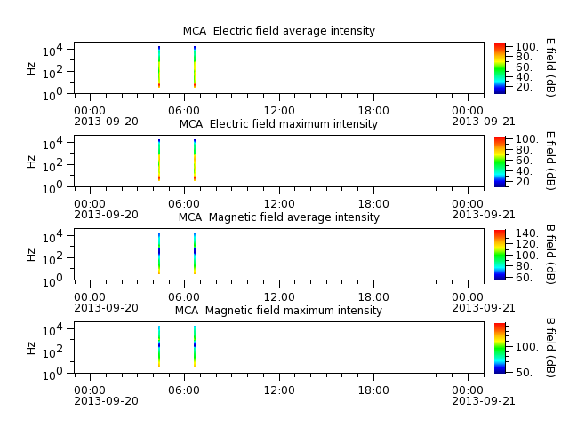 ak_h1_mca_20130920_v02.cdf.png