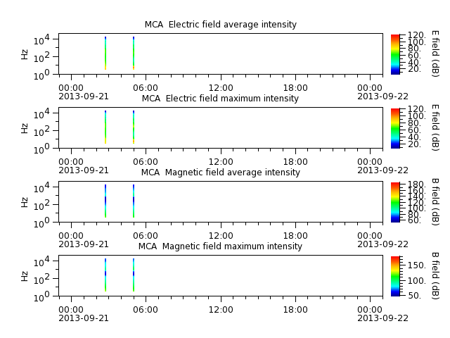 ak_h1_mca_20130921_v02.cdf.png