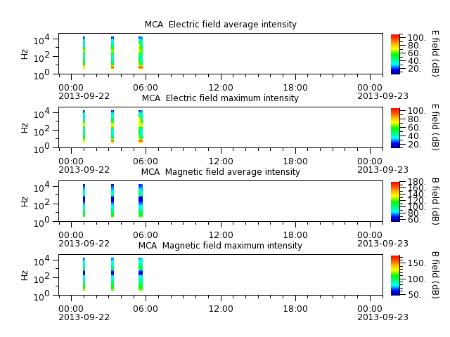 ak_h1_mca_20130922_v02.cdf.png