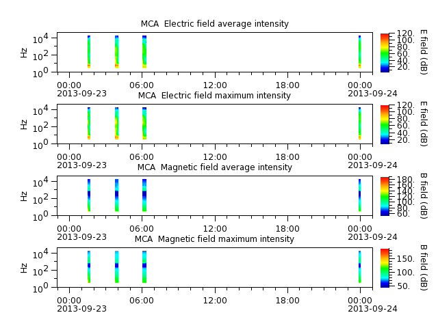 ak_h1_mca_20130923_v02.cdf.png