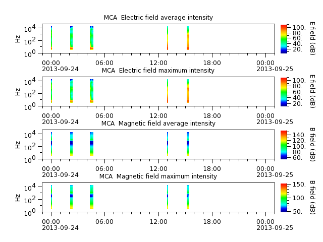 ak_h1_mca_20130924_v02.cdf.png