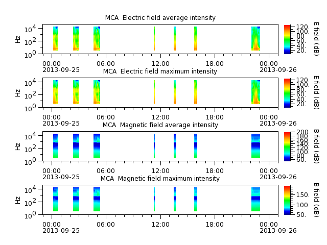 ak_h1_mca_20130925_v02.cdf.png