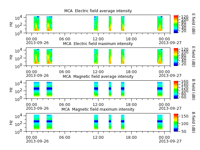 ak_h1_mca_20130926_v02.cdf.png