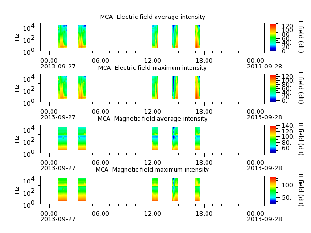 ak_h1_mca_20130927_v02.cdf.png