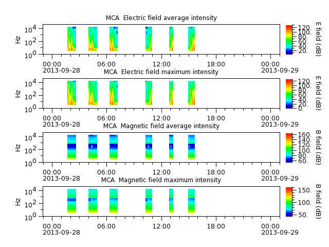 ak_h1_mca_20130928_v02.cdf.png