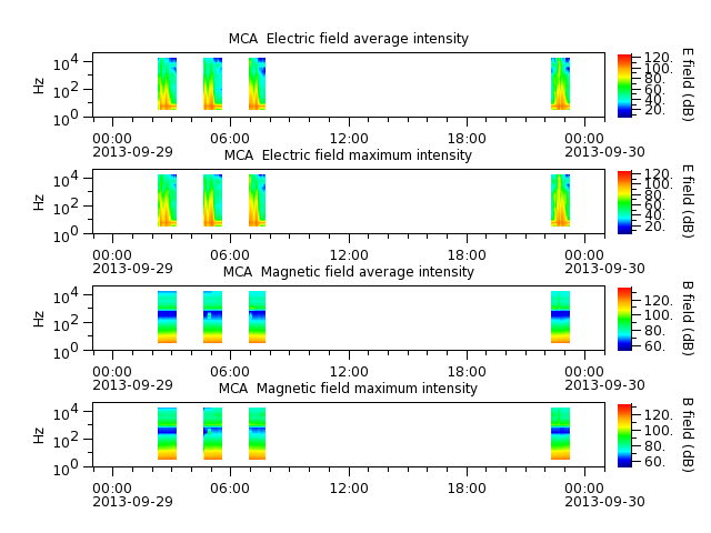 ak_h1_mca_20130929_v02.cdf.png