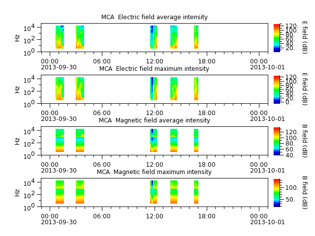 ak_h1_mca_20130930_v02.cdf.png