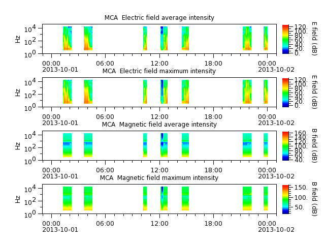 ak_h1_mca_20131001_v02.cdf.png