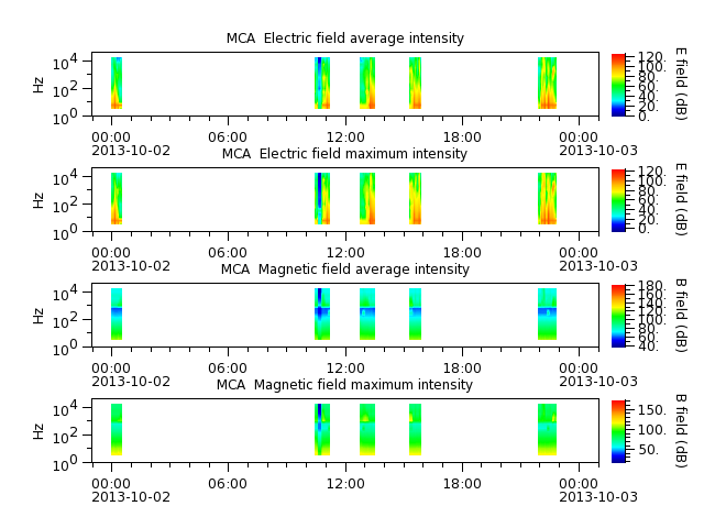 ak_h1_mca_20131002_v02.cdf.png
