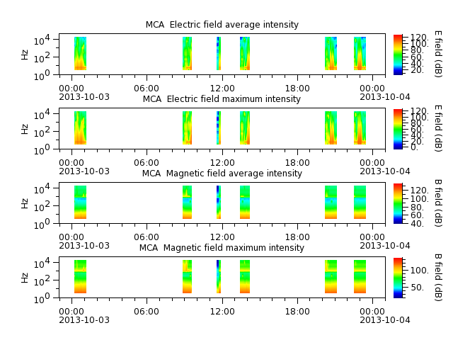 ak_h1_mca_20131003_v02.cdf.png