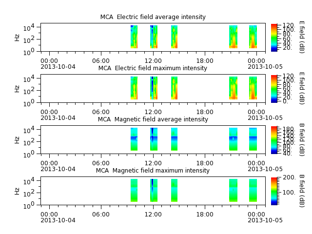ak_h1_mca_20131004_v02.cdf.png