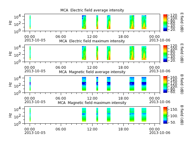ak_h1_mca_20131005_v02.cdf.png