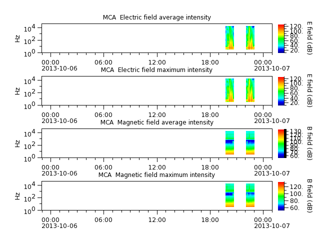 ak_h1_mca_20131006_v02.cdf.png