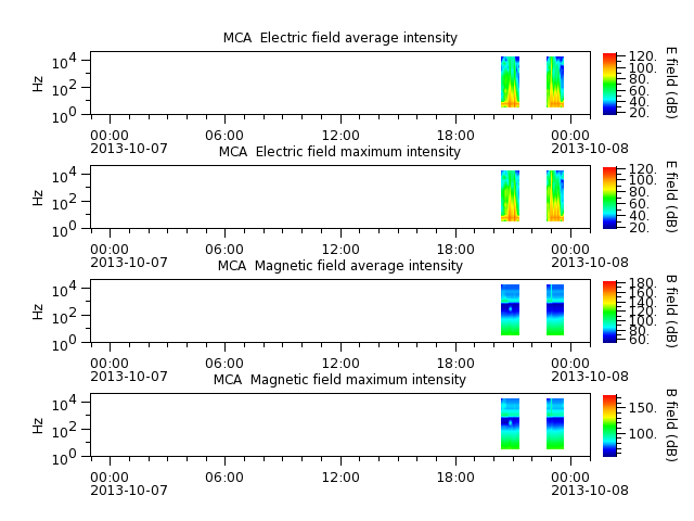ak_h1_mca_20131007_v02.cdf.png