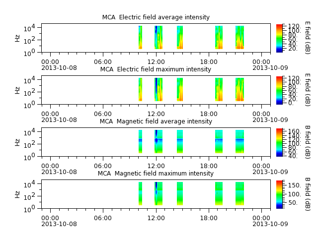 ak_h1_mca_20131008_v02.cdf.png