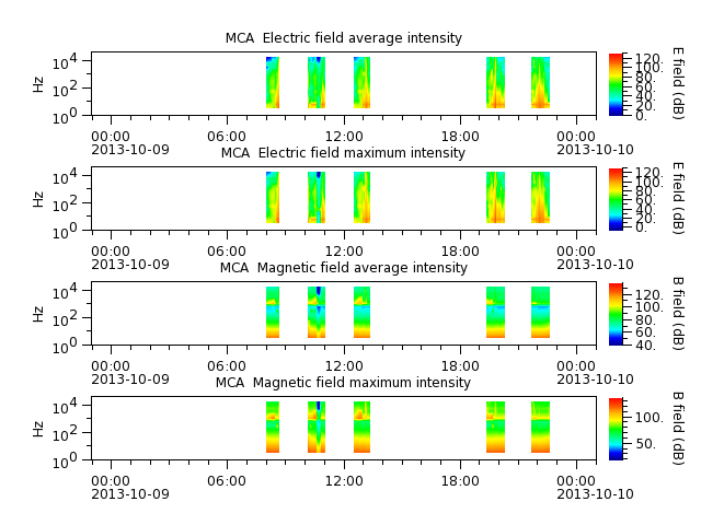 ak_h1_mca_20131009_v02.cdf.png
